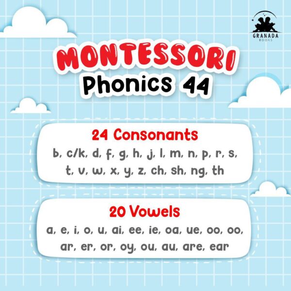 Joyful Reading the Montessori Way (JRMW) Granada