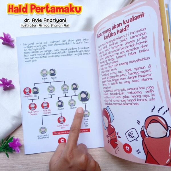 IMG_20250915_121703_862 Haid Pertamaku (AsSalamKids)