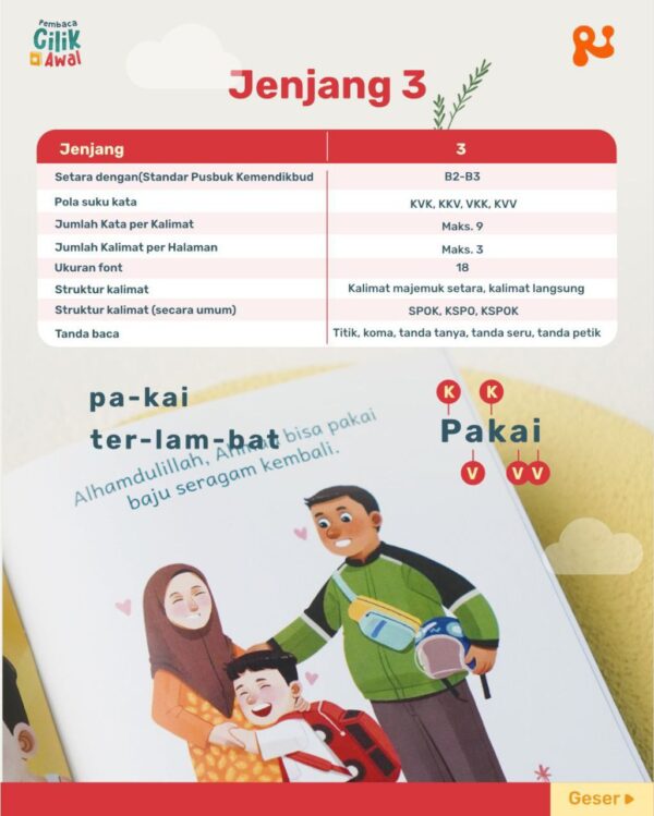 Pembaca Cilik Awal (PCA) HVS (Rintik)