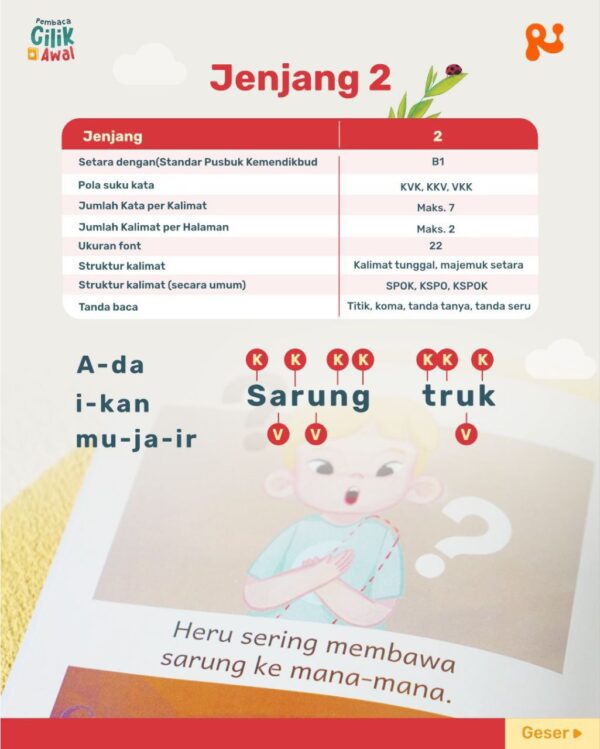 Pembaca Cilik Awal (PCA) HVS (Rintik)