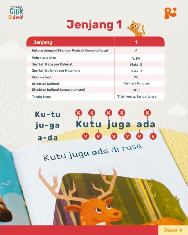 Pembaca Cilik Awal (PCA) HVS (Rintik)