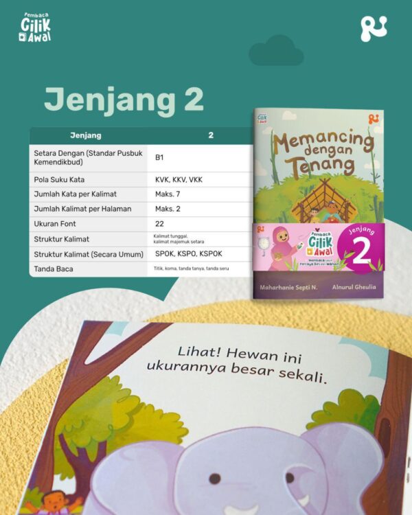Pembaca Cilik Awal (PCA) HVS (Rintik)