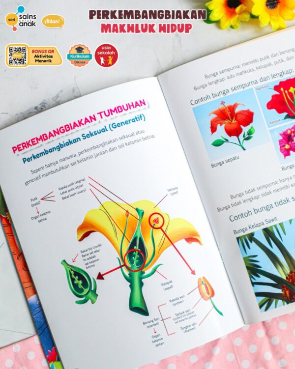 Perkembangbiakan Makhluk Hidup (Seri Sains Anak) Ahlan